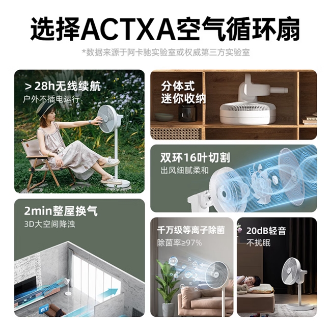 2026年家用电风扇选购指南:10款热门产品推荐,照着买更省心