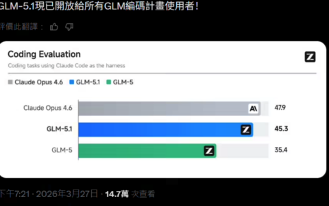 智谱发布GLM-5.1模型，Coding Plan用户即日起可调用