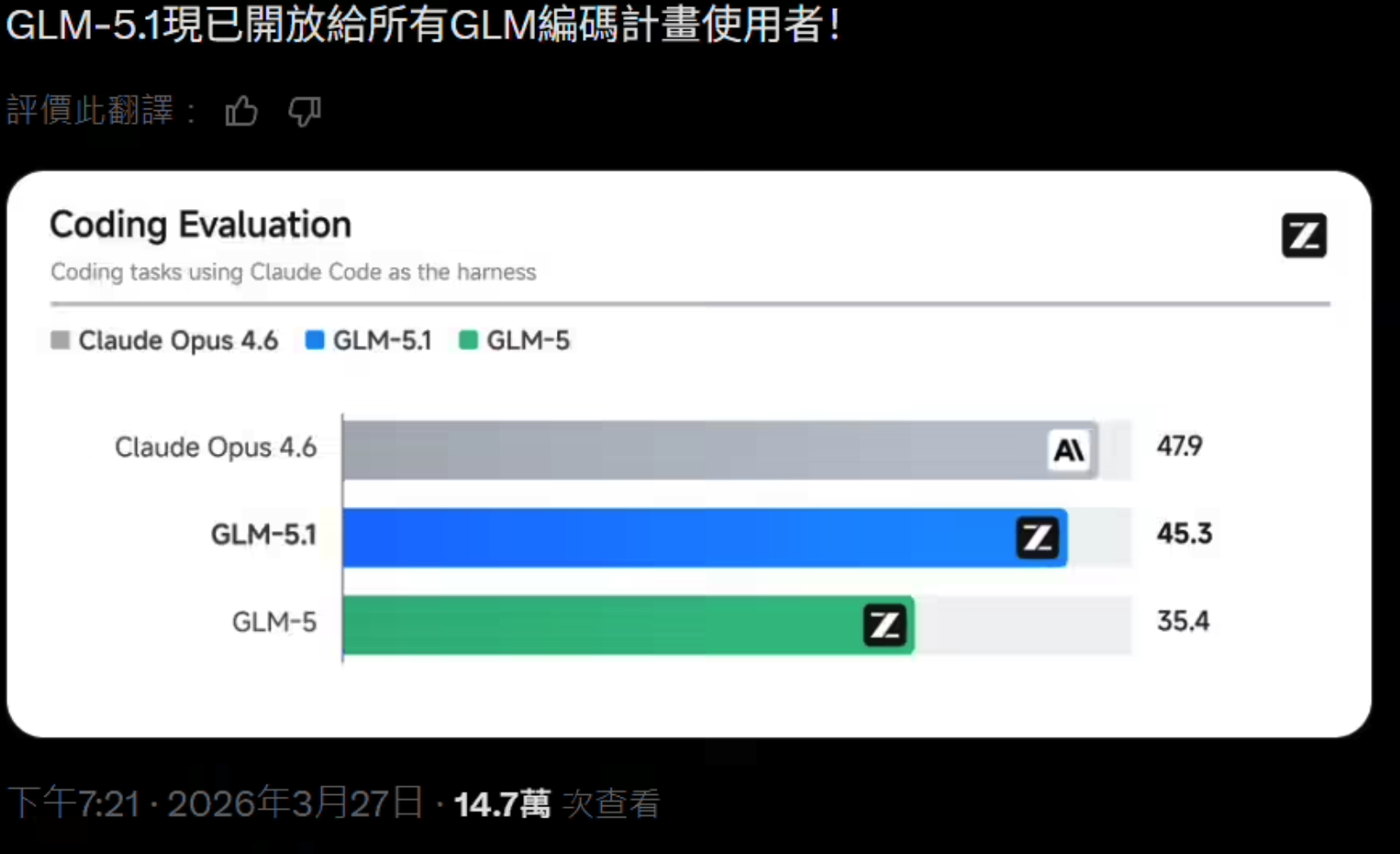 智谱发布GLM-5.1模型，Coding Plan用户即日起可调用