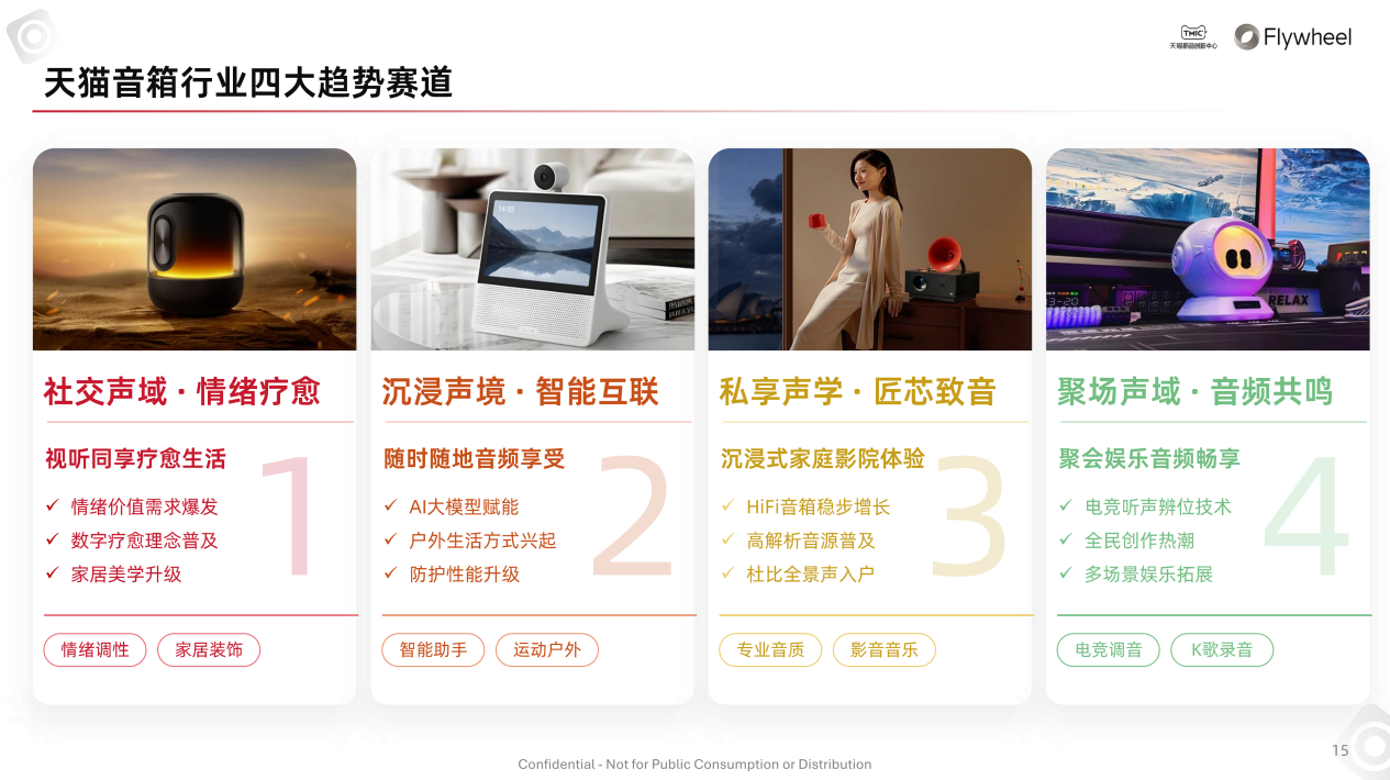 行业洞察 | TMIC×Flywheel飞未联合发布《2026天猫音箱音响行业白皮书》