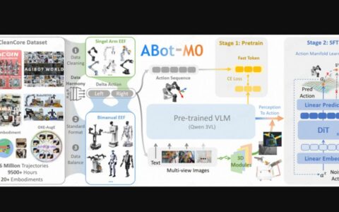 高德开源全球首个统一架构具身操作基座模型ABot-M0