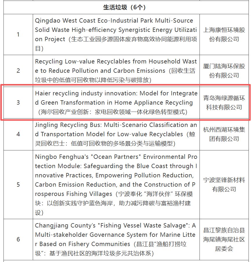 行业唯一!海尔智家入选2025“无废城市”建设典型案例名单
