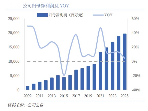 海尔智家2025年报后,“短期承压长期看好”成多家券商共识