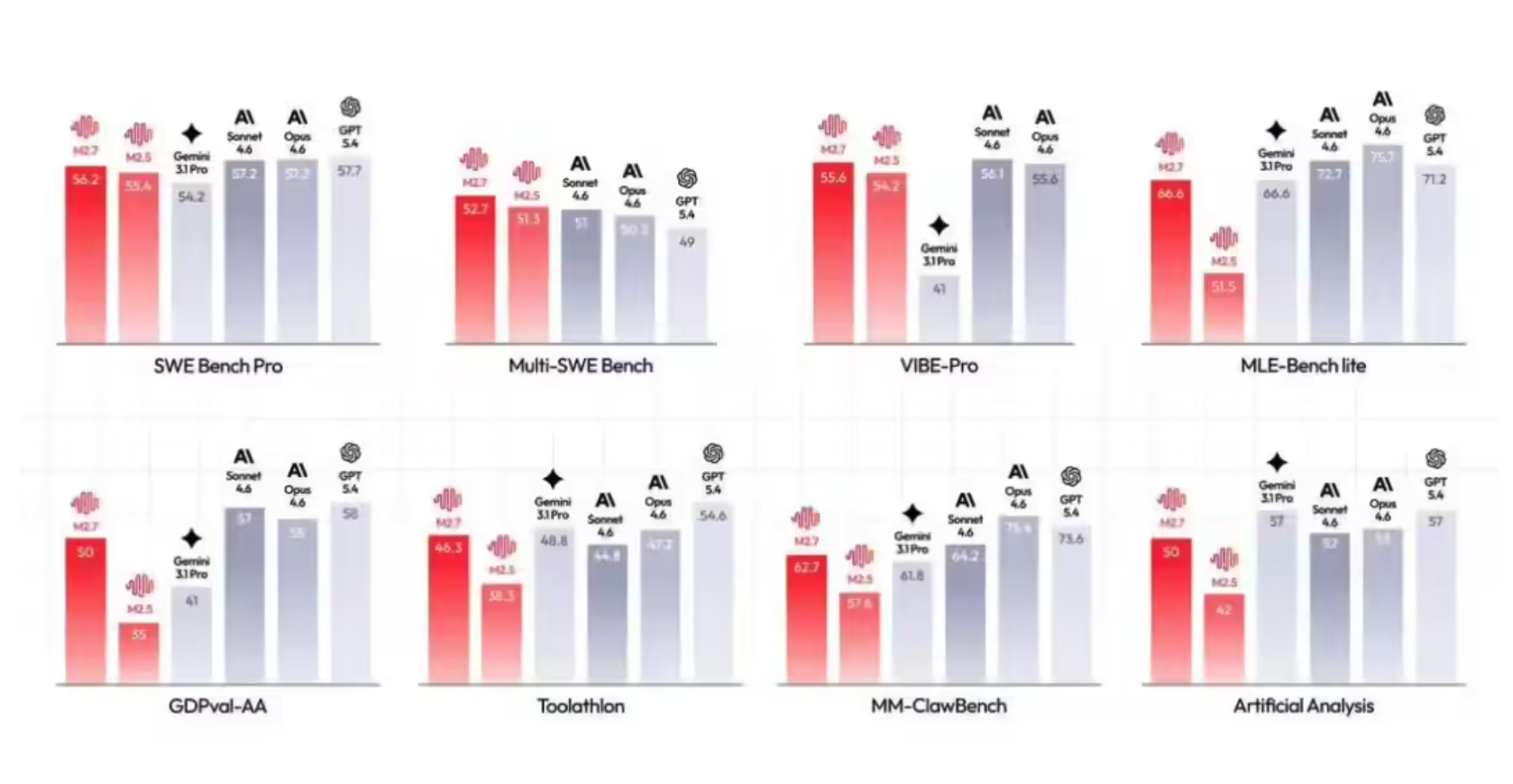 华为昇腾 0 Day 支持 MiniMax M2.7 模型，推理部署提供全流程支持