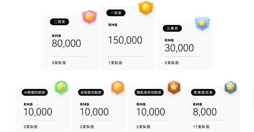 人人都能写应用的时代,鸿蒙让好点子「被看见」