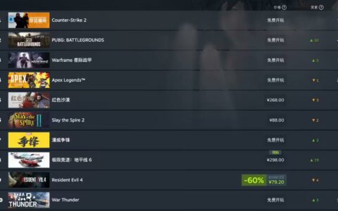 Steam新一周销量榜：《红色沙漠》全球四连冠，国区榜首易主