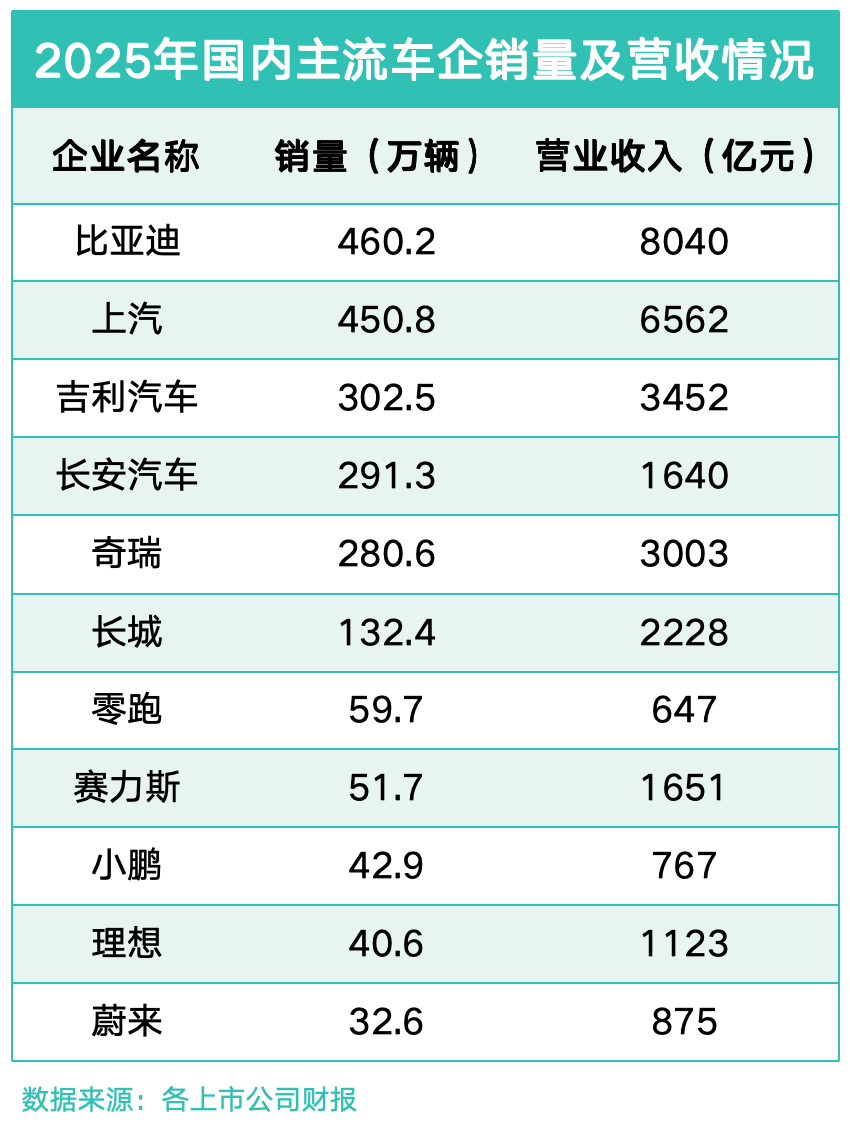 2025成绩单揭晓:中国车企改写全球格局