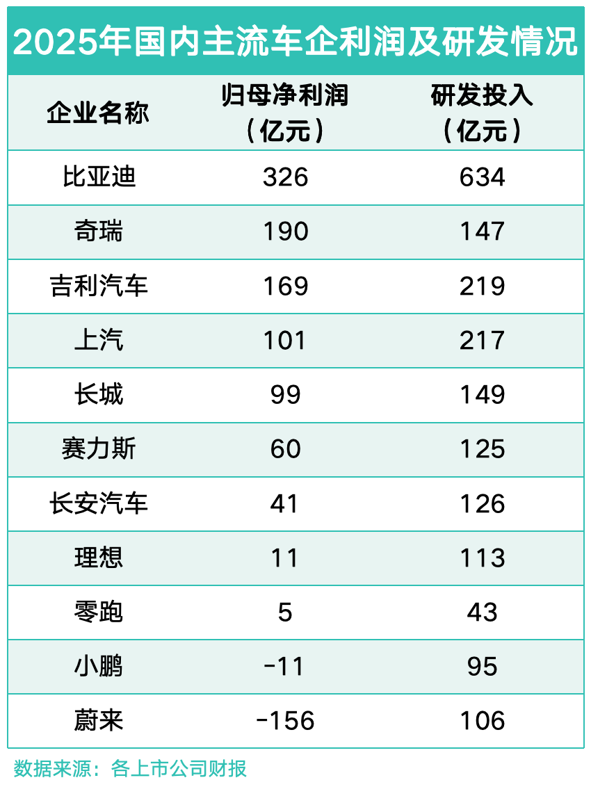 2025成绩单揭晓:中国车企改写全球格局