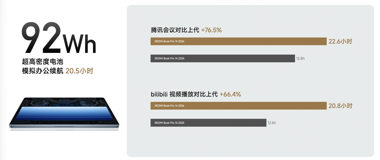 REDMI K90 Max 正式发布,行业最强风冷散热,重新定义性能上限