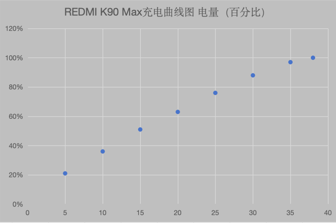 实测REDMI K90 Max:硬核性能带来全新体验