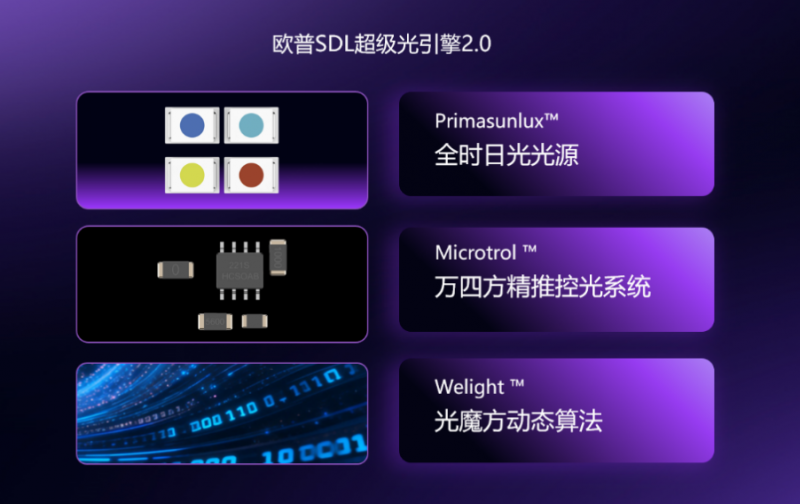 从“拼参数”到“卷场景”：欧普照明重构健康光价值链“把阳光带回家”