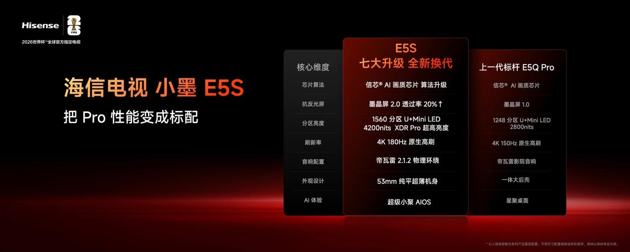RGB-Mini LED电视普及风暴,海信正式发布小墨E5S Pro