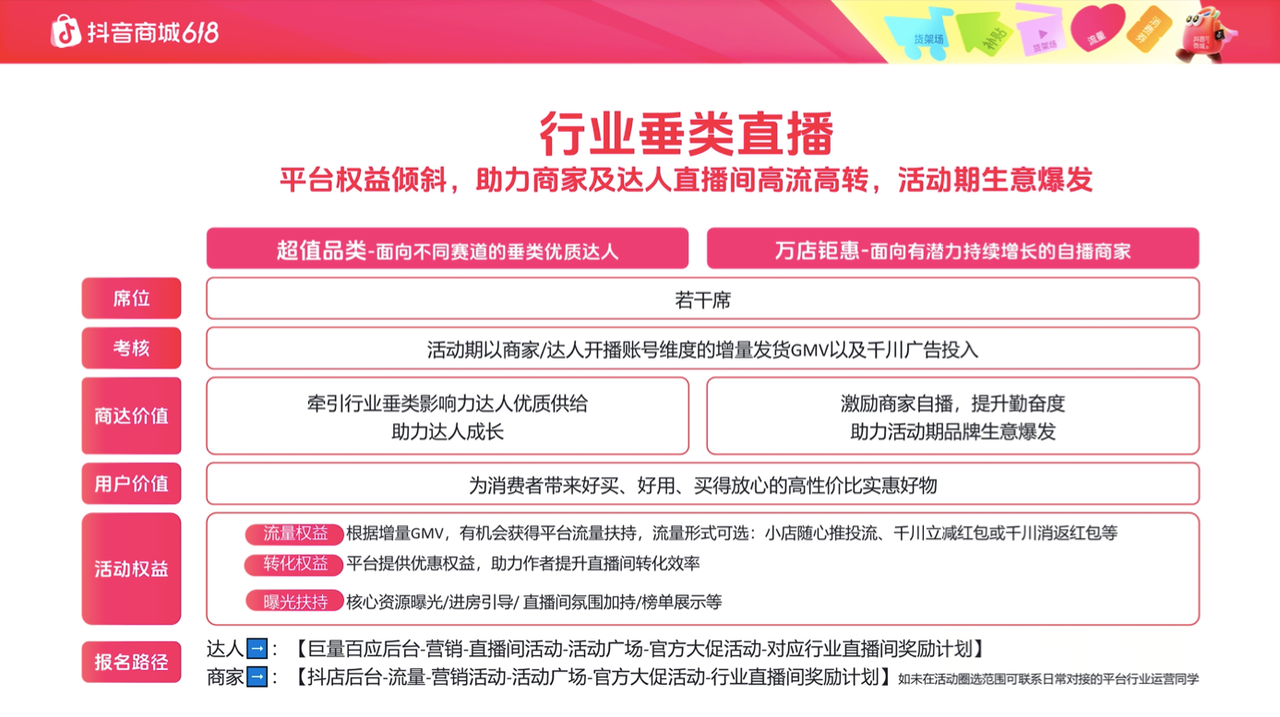 玩法升级，权益加倍！抖音商城618大促招商火热进行中！