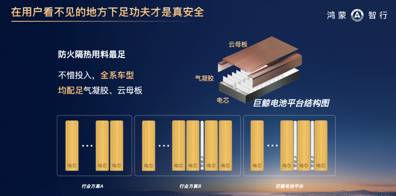 安全不分高低配，华为巨鲸电池平台将顶级防护做成全系标配