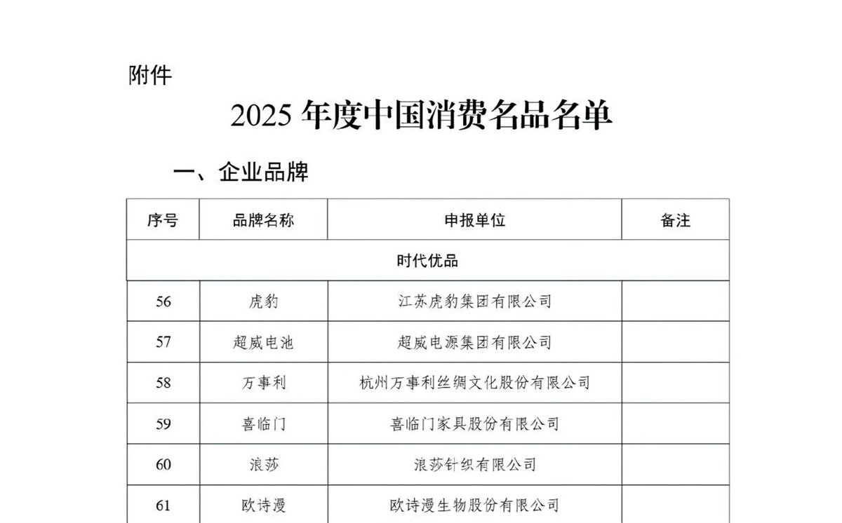 从“中国消费名品”看制造业“三品”战略下的品牌升级路径