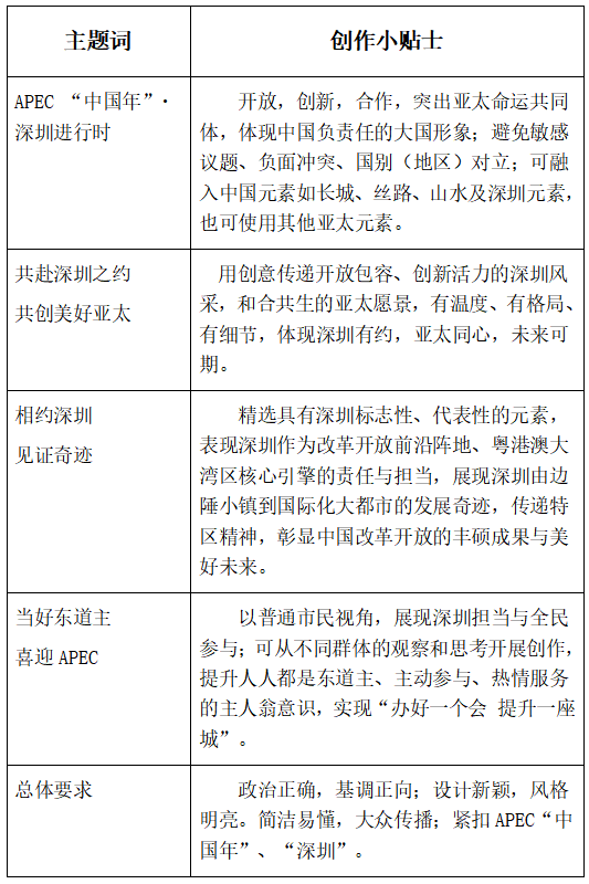 1777339458954337.png 第二十届设计之都(中国•深圳)公益广告大赛正式启动作品征集