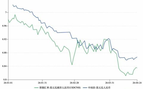 挺过短期的阵痛，海尔智家是当之无愧的出海样板
