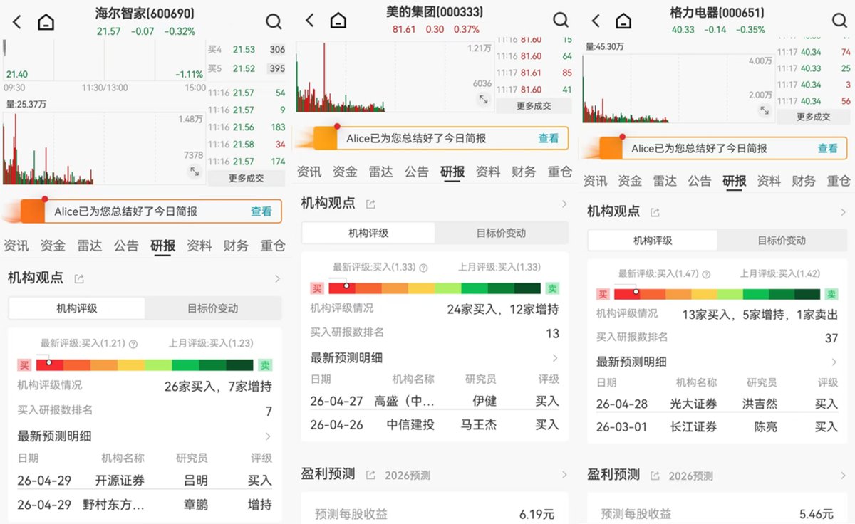 家电财报发布后,海尔智家获最多“买入”评级