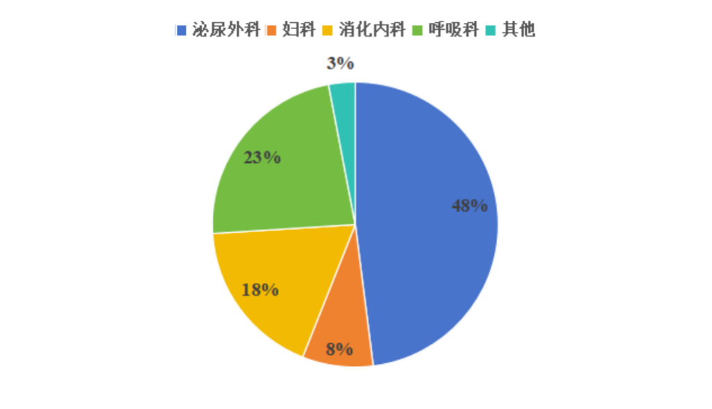 一次性医疗内窥镜市场格局与行业发展前景分析