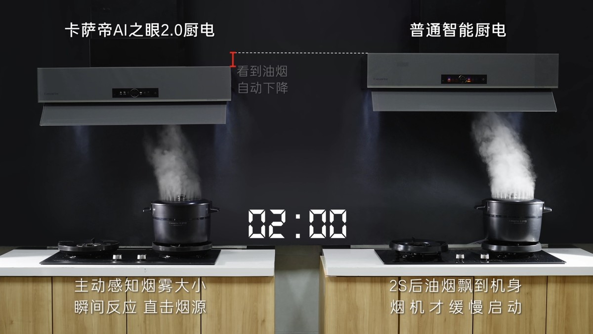 卡萨帝厨电:烹饪快人一步,销量领先一步