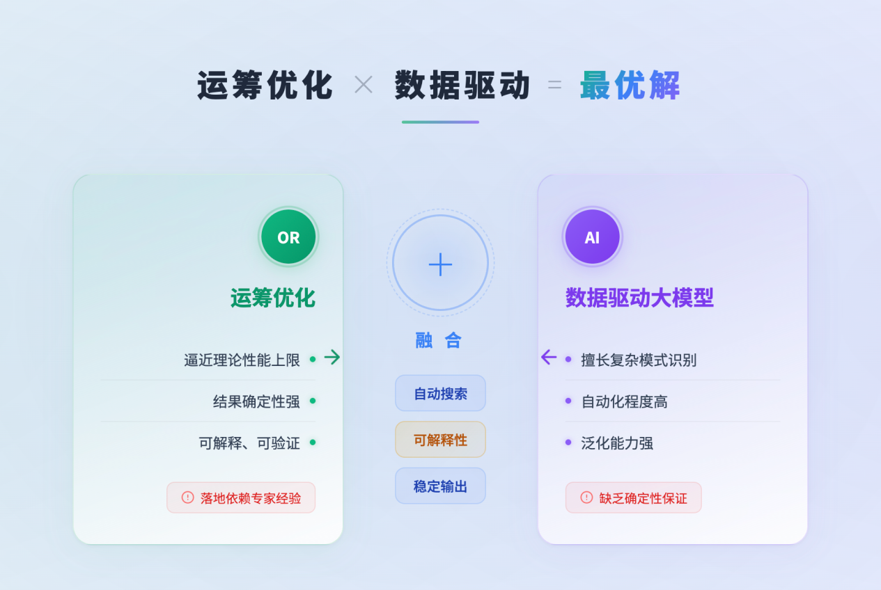 融资数千万元,智子芯元将模型迁移调优从“周”缩至“小时”