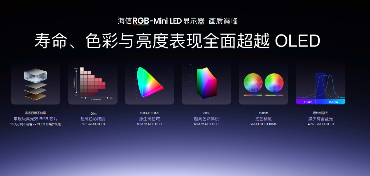 海信&Vidda“非电视”发布会:六大3C潮品齐发,RGB-Mini LED领衔技术下放