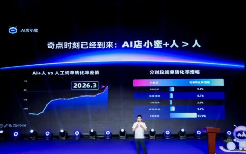 阿里巴巴推出“AI店小蜜”，电商客服进入智能体时代
