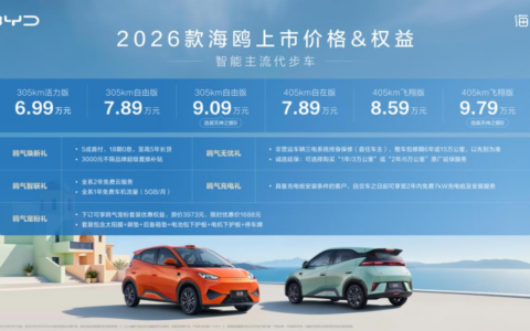 6.99万元起，比亚迪2026款海鸥增配不加价，激光雷达首次下放A00级市场