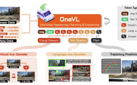 小米开源 Xiaomi OneVL 自动驾驶模型，业内率先实现 VLA、世界模型等多技术路线统一