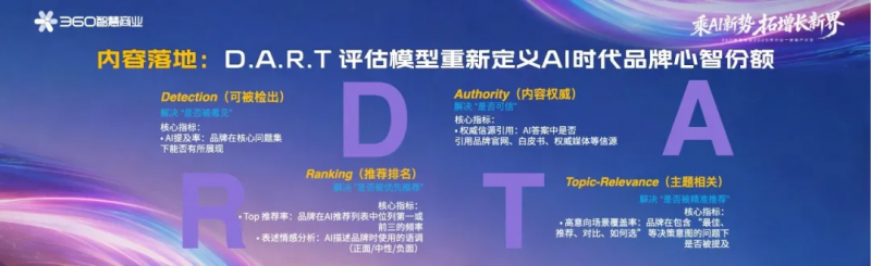 360智慧商业行业一部客户沙龙落幕，解码AI营销与PC流量增长新路径