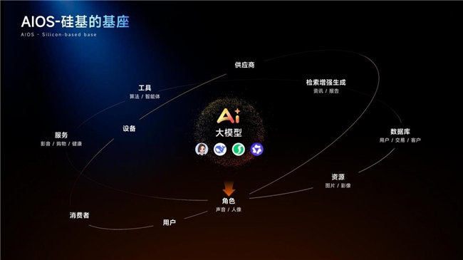 酷开发布企业AI操作系统,开启企业运行新方式