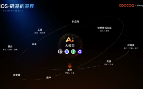 全球AI管理变革的“中国样本”：酷开发布企业AI操作系统
