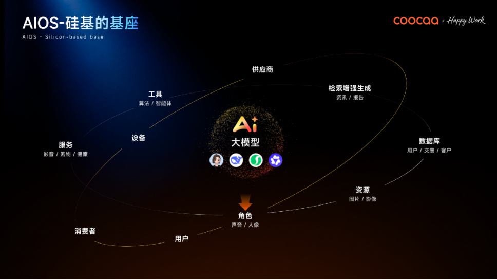 全球AI管理变革的“中国样本”：酷开发布企业AI操作系统