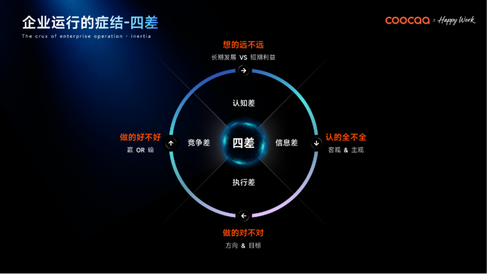 全球AI管理变革的“中国样本”：酷开发布企业AI操作系统