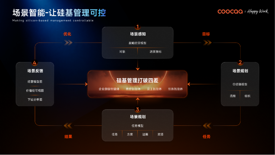 全球AI管理变革的“中国样本”：酷开发布企业AI操作系统