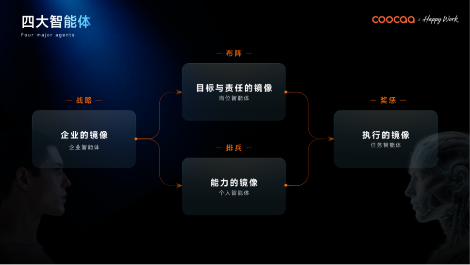全球AI管理变革的“中国样本”：酷开发布企业AI操作系统