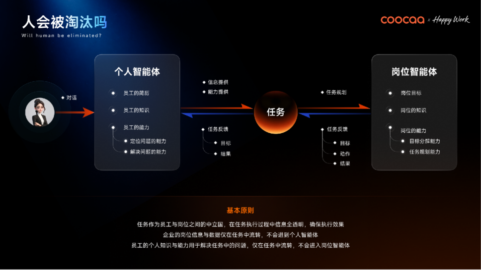全球AI管理变革的“中国样本”：酷开发布企业AI操作系统