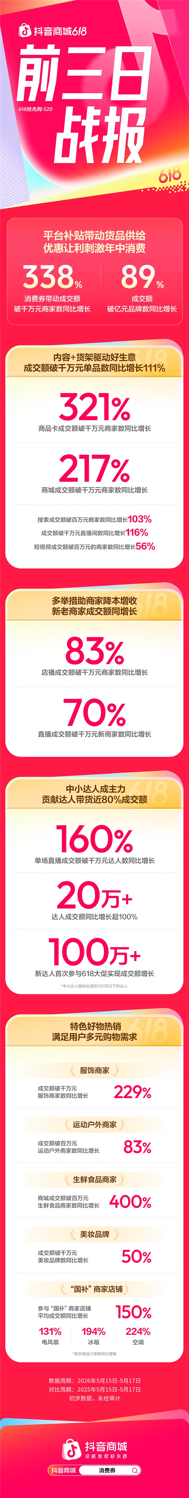 从“抢流量”到“拼供给”，618增长逻辑变了