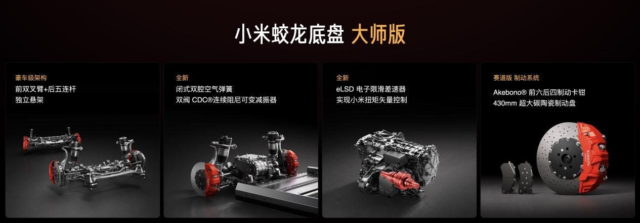 小米YU7家族再进化,标准版超值上市,YU7 GT登顶纽北“弯道之王”