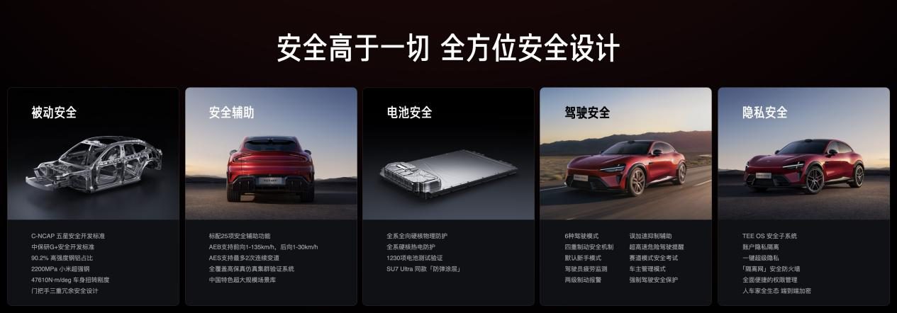 小米YU7家族再进化,标准版超值上市,YU7 GT登顶纽北“弯道之王”