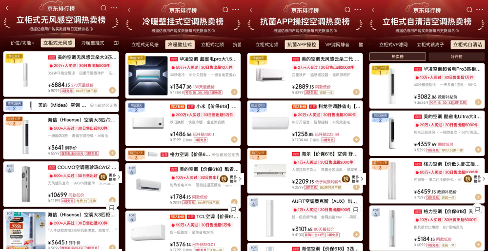 美的空调“全维霸榜”，618空调选购逻辑变了