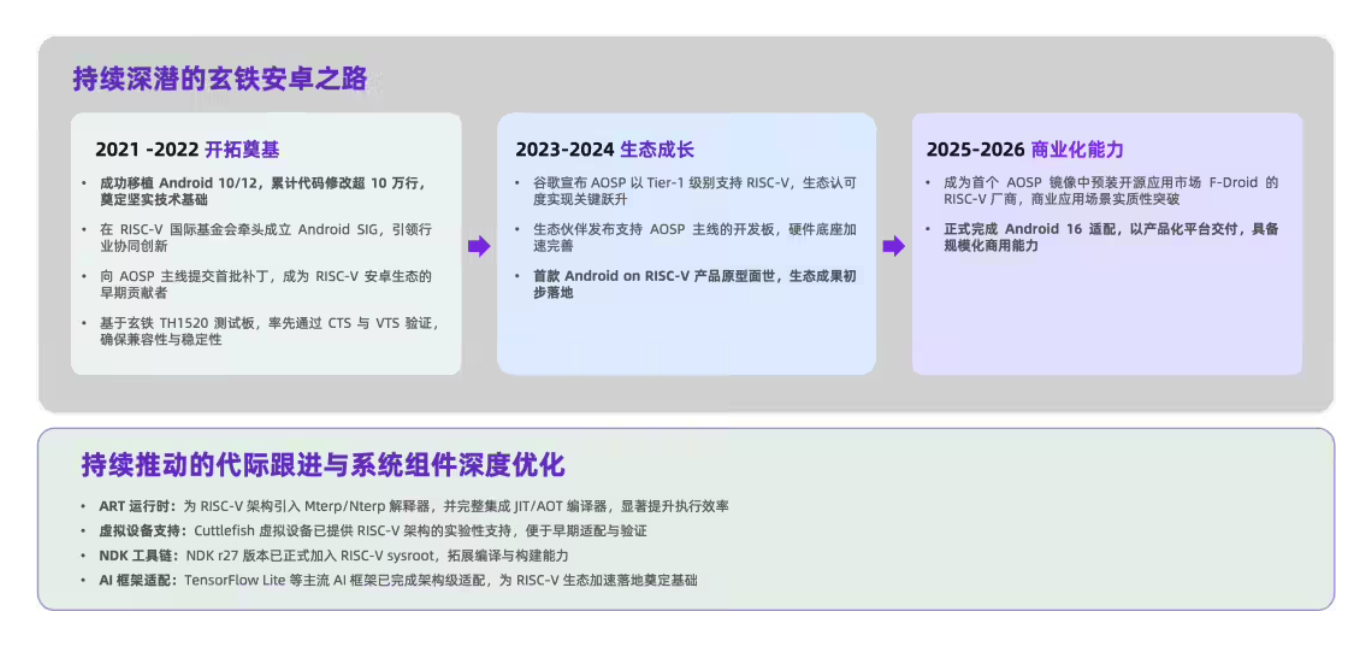 阿里达摩院玄铁 9 系列 RVA23 处理器官宣全球首发