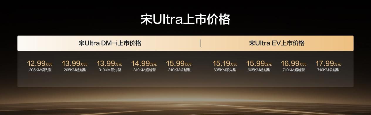 比亚迪宋Ultra DM-i上市，310公里纯电续航B级插混SUV首次进入13万级！
