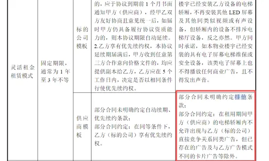 创视科技“炮轰”分众传媒，梯媒排他性竞争引反垄断争议