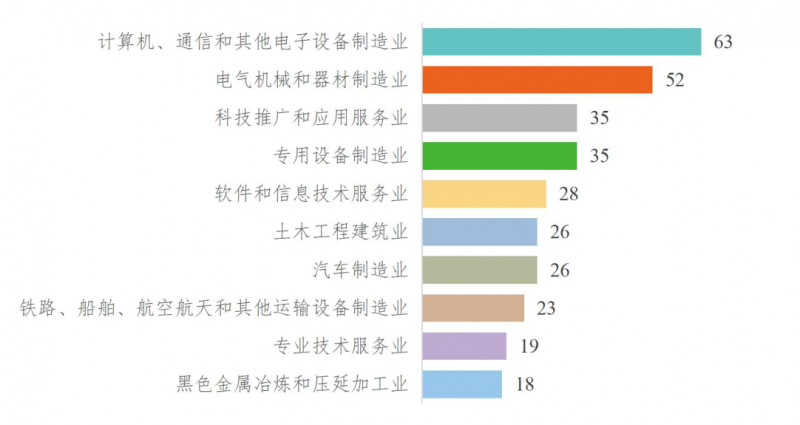 《全国科技创新百强指数报告2026》发布,以数据解码中国科技创新格局
