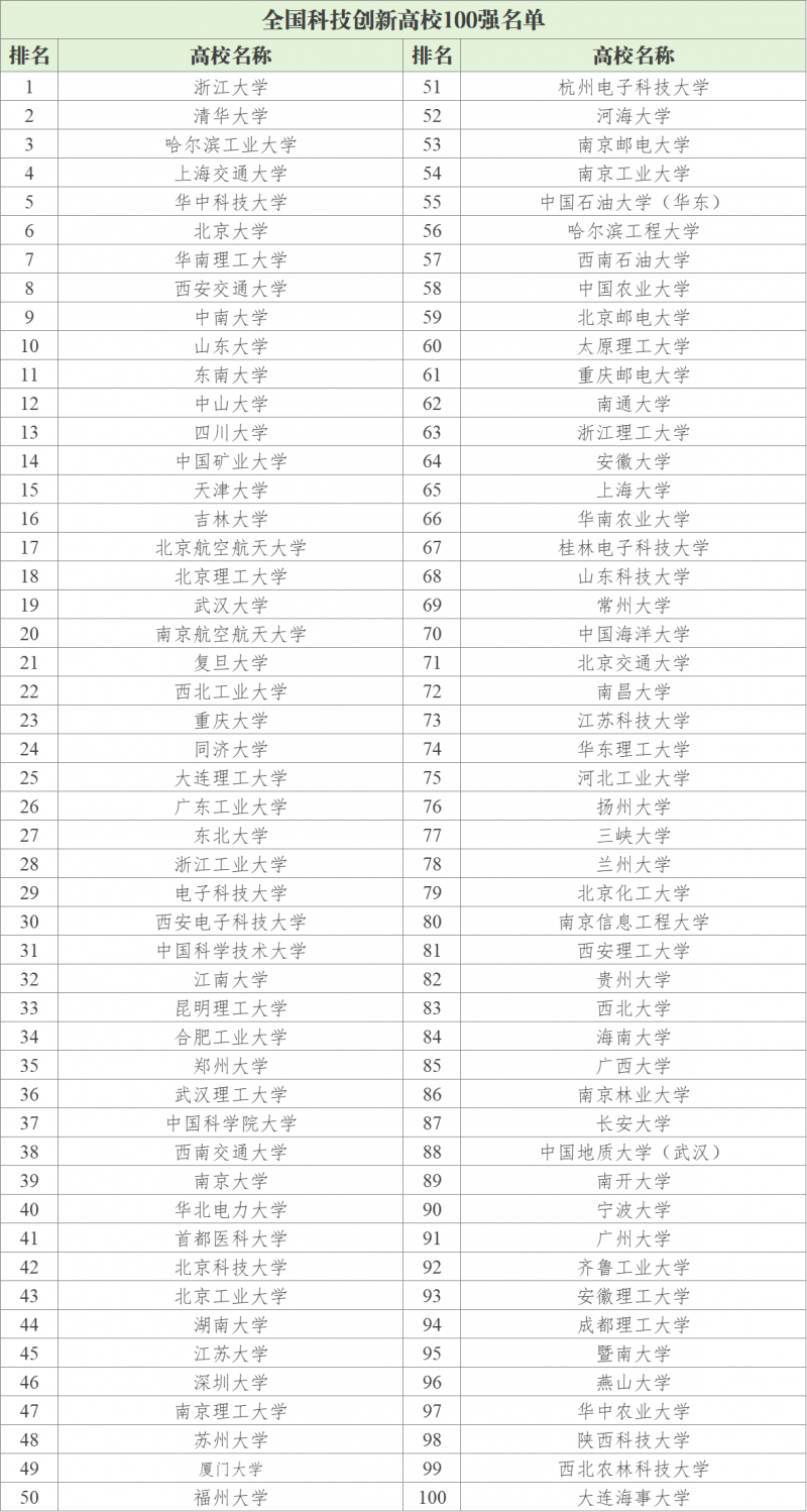 《全国科技创新百强指数报告2026》发布,以数据解码中国科技创新格局