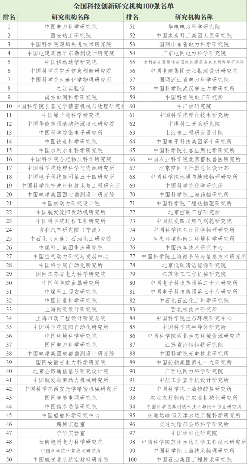 《全国科技创新百强指数报告2026》发布,以数据解码中国科技创新格局