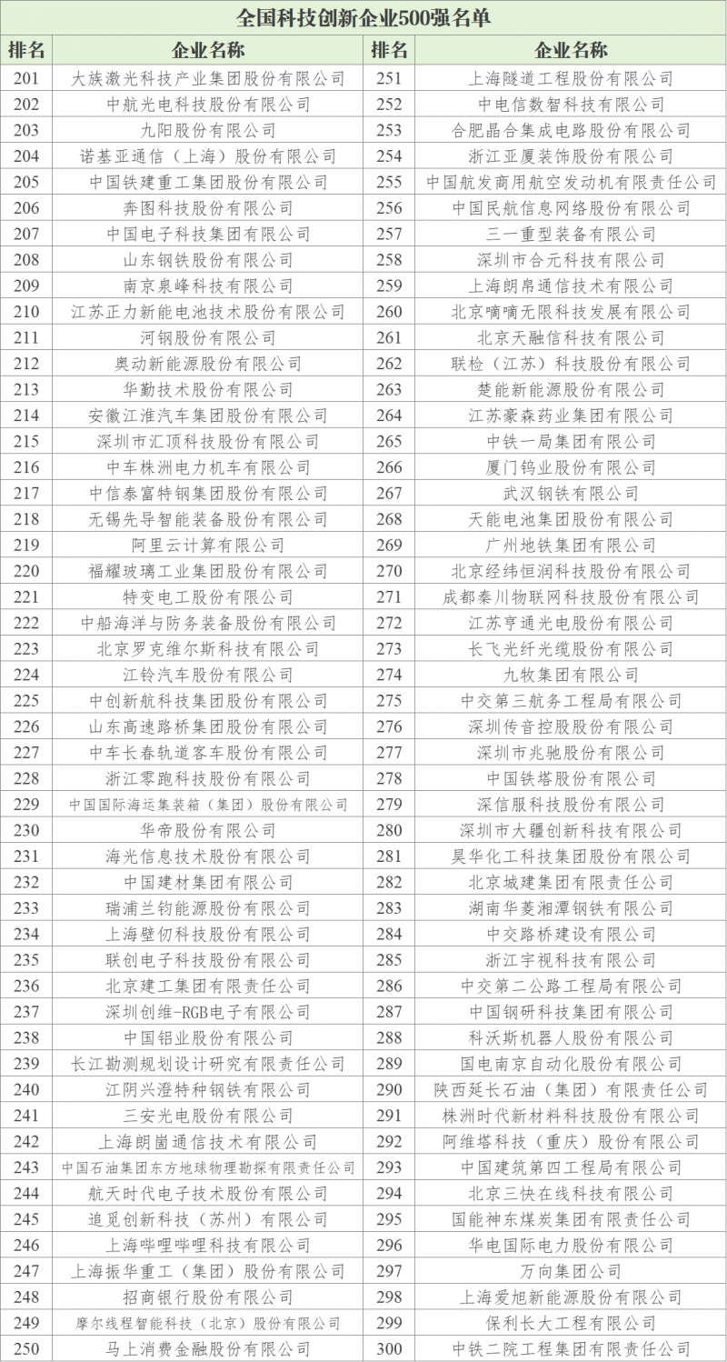 《全国科技创新百强指数报告2026》发布,以数据解码中国科技创新格局