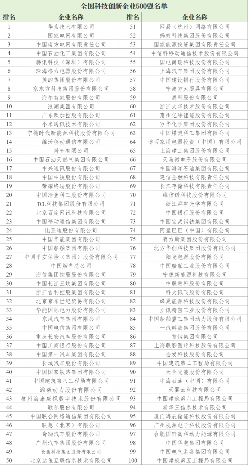 《全国科技创新百强指数报告2026》发布,以数据解码中国科技创新格局