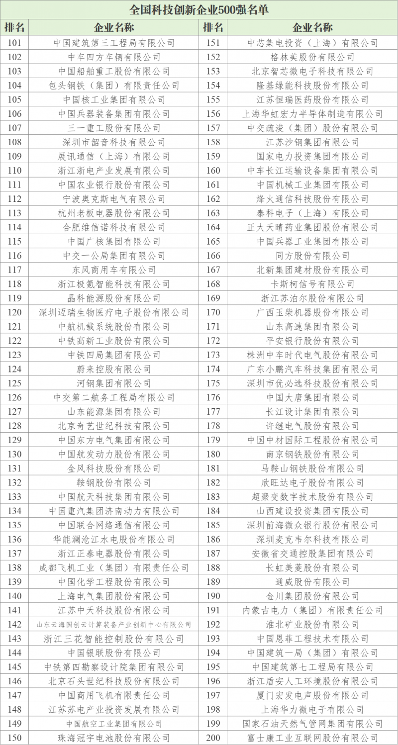《全国科技创新百强指数报告2026》发布,以数据解码中国科技创新格局